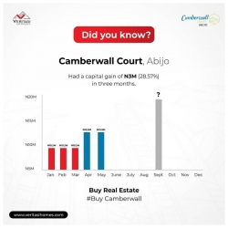 Plots Of Land & Houses For Sale In Camberwall Court, Abijo Gra, Lagos. House for Sale Ajah Lagos Vetra  Property