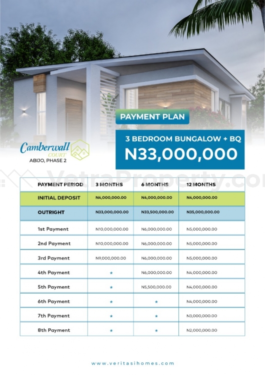  Camberwall Court Abijo Comprises Of 3 Bedroom Fully Detached Bungalow, 3 Bedroom Terrace, And 4 Bedroom Semi-detached Duplex  3 bedroom House for Sale Ajah Lagos Vetra  Property