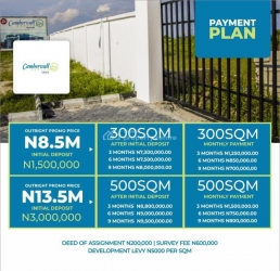 Plots Of Land Land for Sale Lekki Lagos Vetra  Property