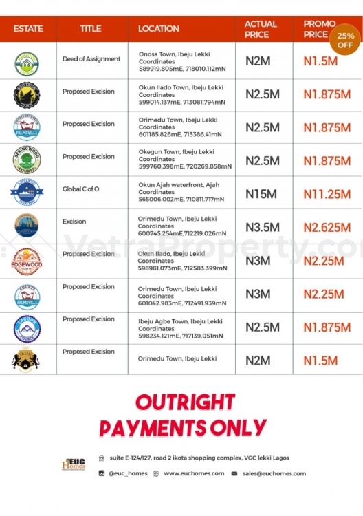  Land For Sale At Onosa  Land for Sale Ibeju Lekki Lagos Vetra  Property