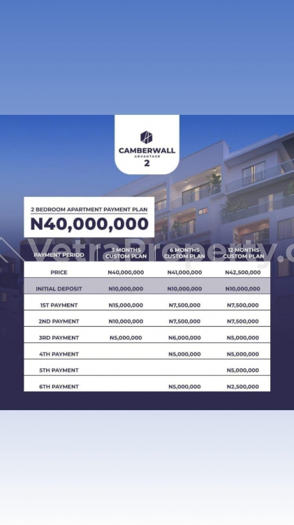  4 Bedroom Luxury Apartment  4 bedroom Flat for Sale Lekki Lagos Vetra  Property