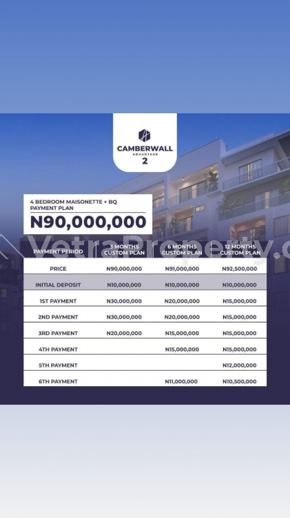  4 Bedroom Maisonette + Bq  4 bedroom Massionette for Sale Lekki Lagos Vetra  Property