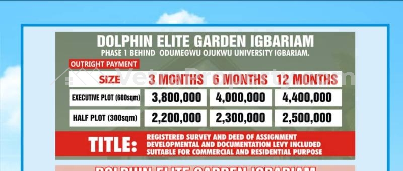  plots of land  Land for Sale Anambra Anambra Vetra  Property