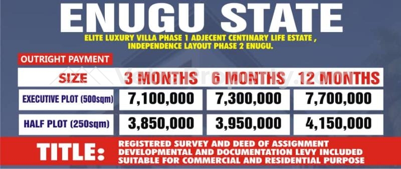  plots of land  Land for Sale Enugu Enugu Vetra  Property
