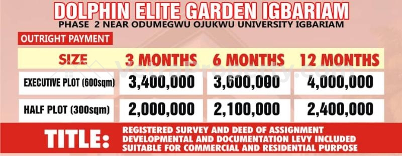  plots of land  Land for Sale Awka North Anambra Vetra  Property