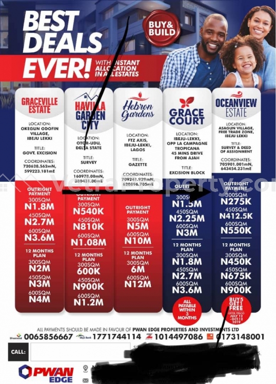  Cheap land with Survey  Land for Sale Warri Delta Vetra  Property