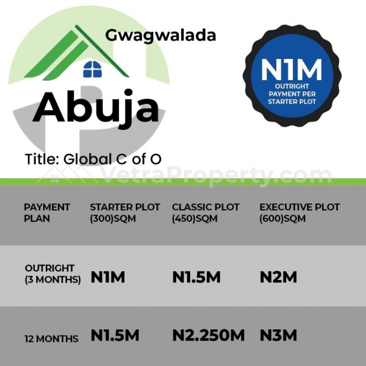  Cheap dry land with C of O in Gwagwalada area of Abuja  Land for Sale Gwagwalada Abuja Vetra  Property